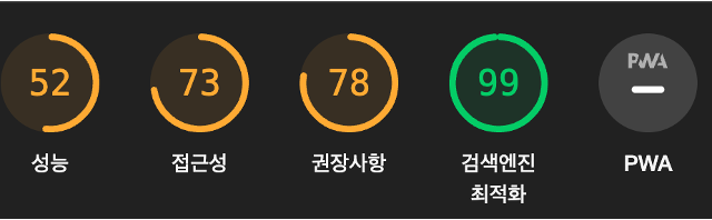 클라우드코디 검색엔진 최적화 점수 - 라이트하우스 도구